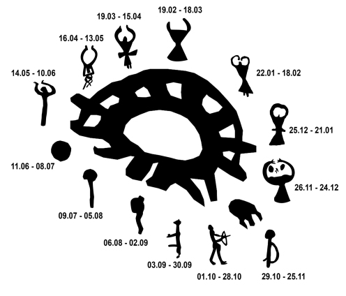 16 Датите от хороскопа